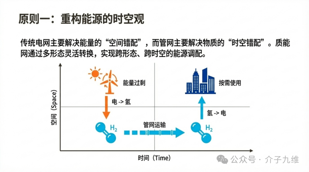 再谈炙手可热的质能网 | 辩证、包容、冷静的视角 插图4
