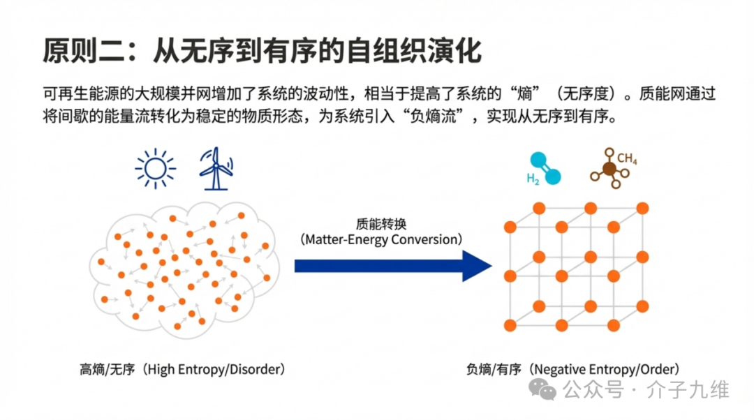 再谈炙手可热的质能网 | 辩证、包容、冷静的视角 插图6