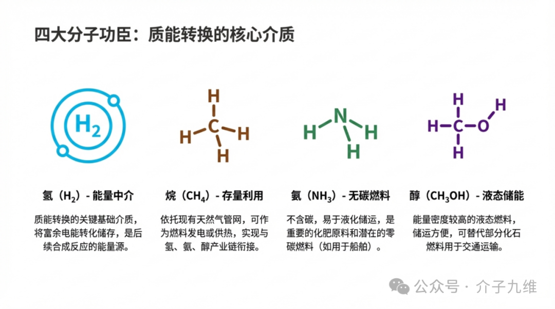 再谈炙手可热的质能网 | 辩证、包容、冷静的视角 插图8