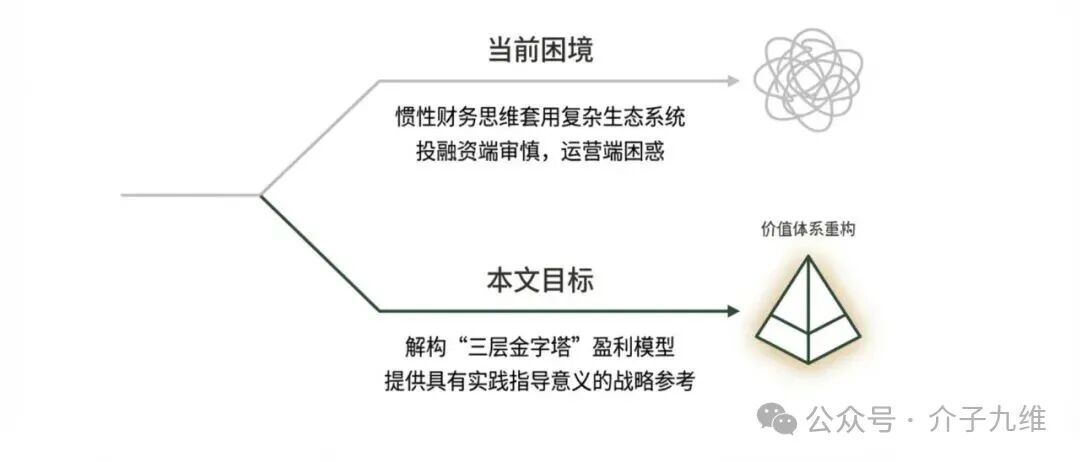 “不挣钱”还“抢着干”？零碳园区的商业逻辑深度辨析 插图1