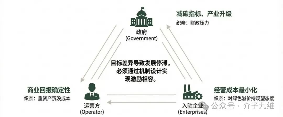 “不挣钱”还“抢着干”？零碳园区的商业逻辑深度辨析 插图13