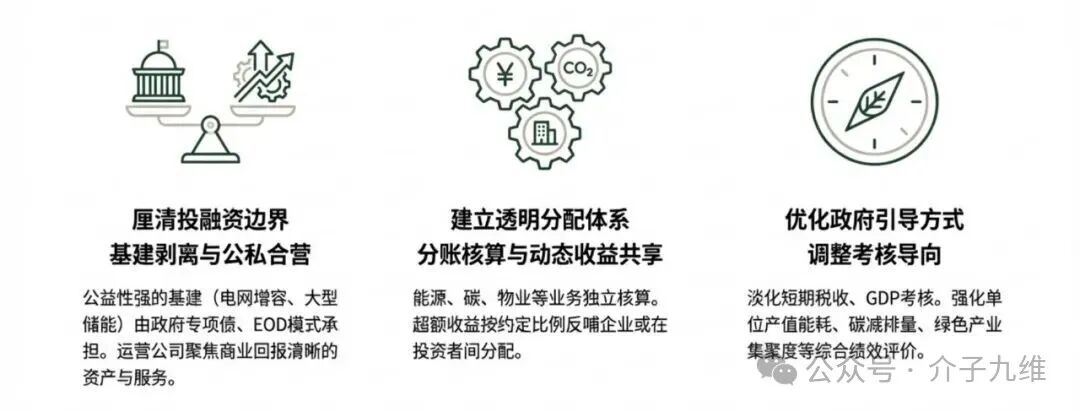 “不挣钱”还“抢着干”？零碳园区的商业逻辑深度辨析 插图14