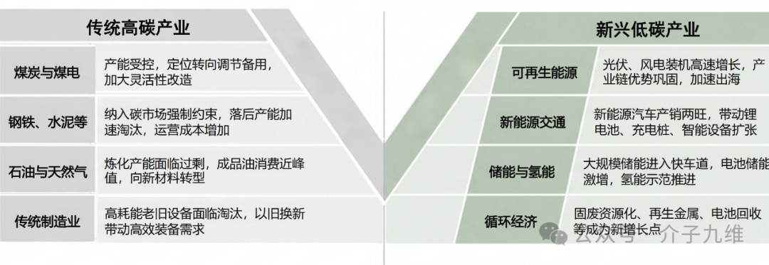 深度解读 | 2025年中央经济工作会议的能碳篇章 插图2
