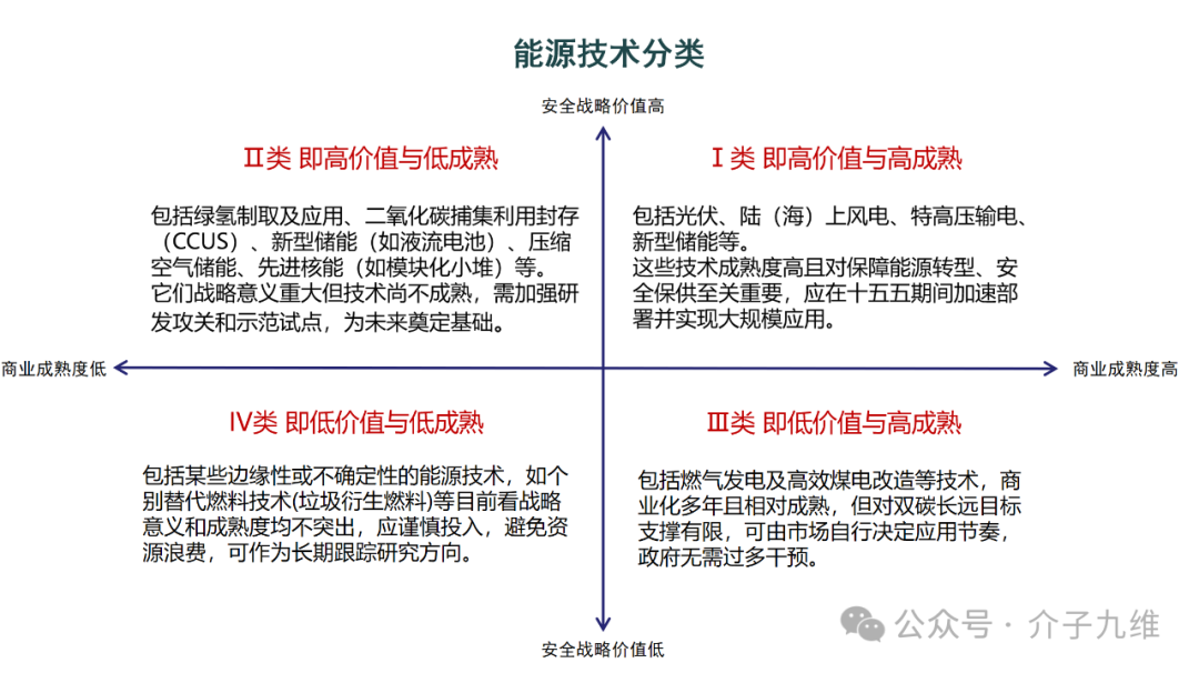 深度解读 | 2025年中央经济工作会议的能碳篇章 插图3