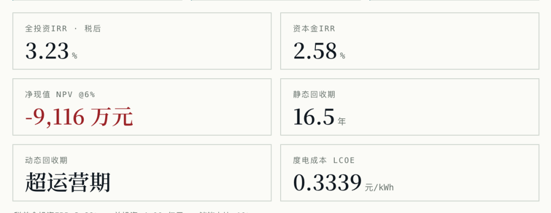 分布式光伏、绿电直连、智能微电网项目经评测算工具箱上线,完全免费开放使用 插图12