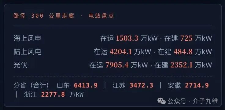我把“巴威”和新能源电站搬进了一个屏幕里 插图5