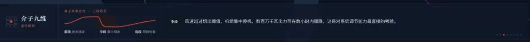我把“巴威”和新能源电站搬进了一个屏幕里 插图13