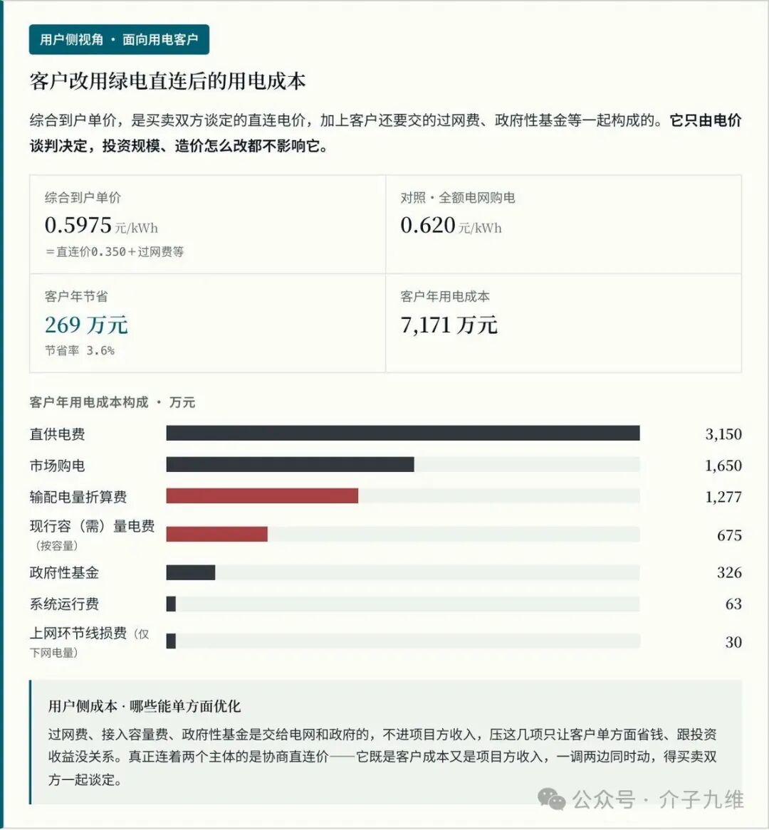 新能源测算工具箱上线不到一周，我们优化迭代了20多次 插图11