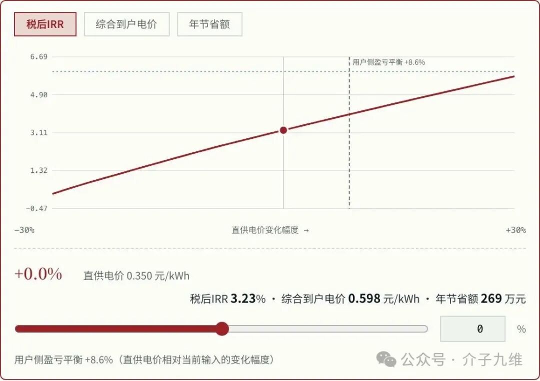 新能源测算工具箱上线不到一周，我们优化迭代了20多次 插图16