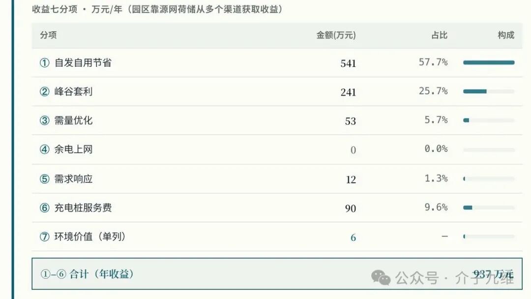 新能源测算工具箱上线不到一周，我们优化迭代了20多次 插图21