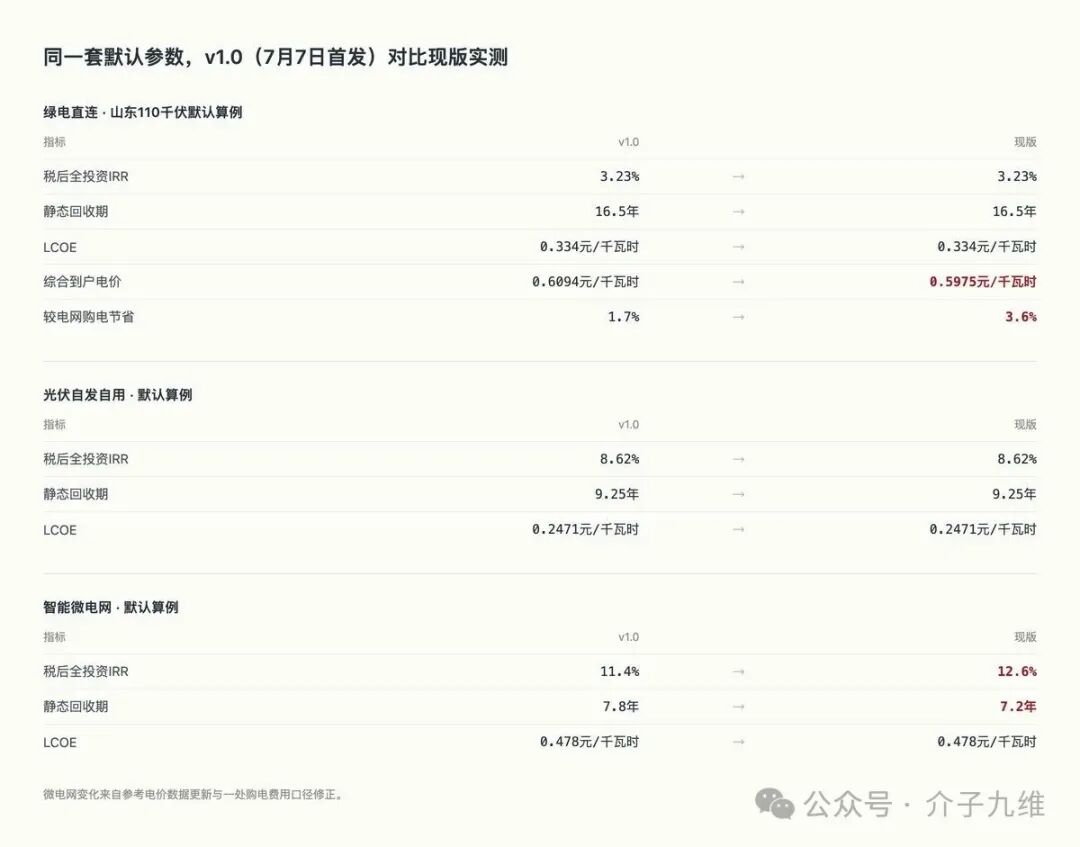 新能源测算工具箱上线不到一周，我们优化迭代了20多次 插图25